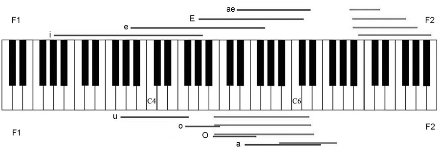 Figure 4-15
